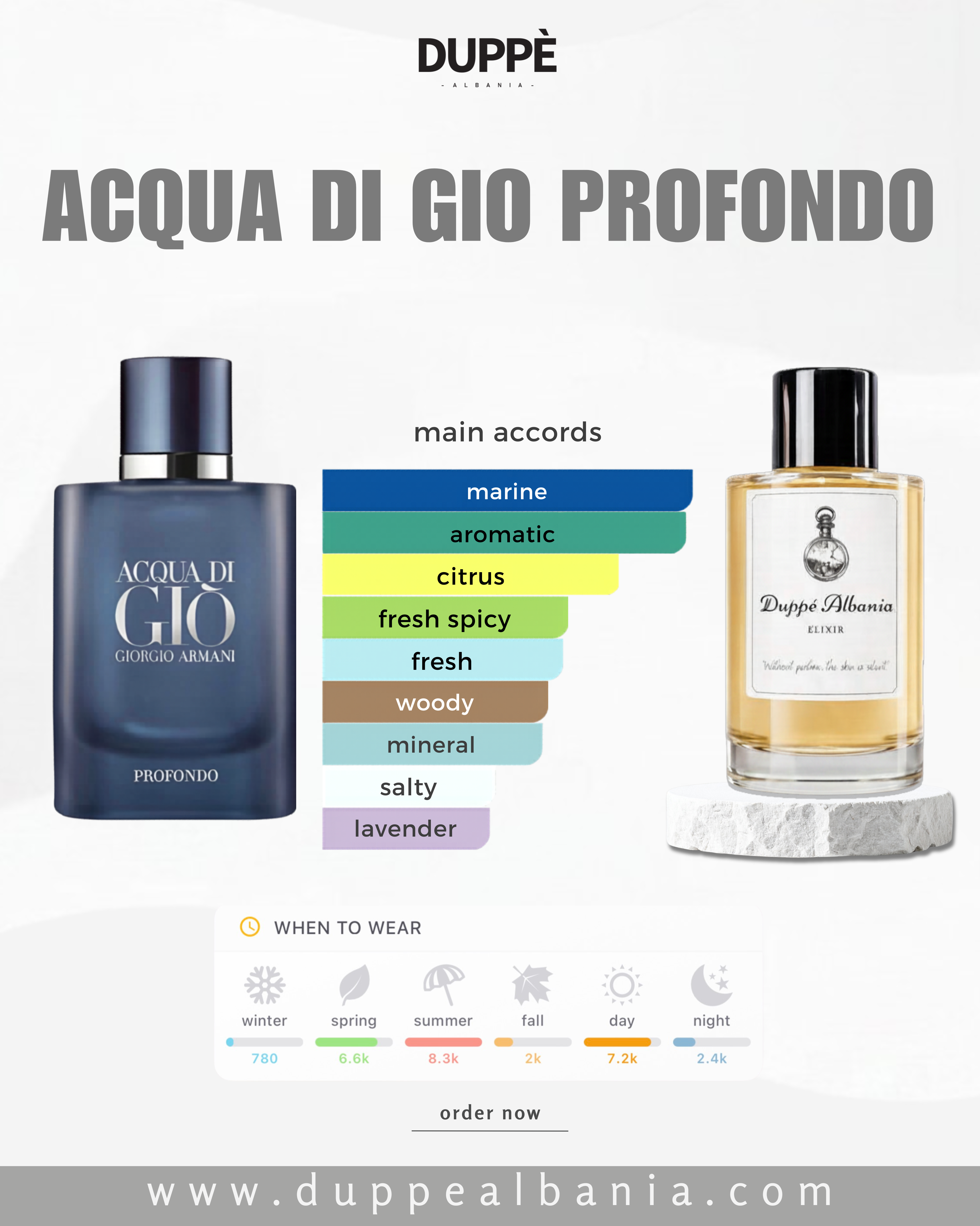 ...smells like Acqua di Gio Profondo