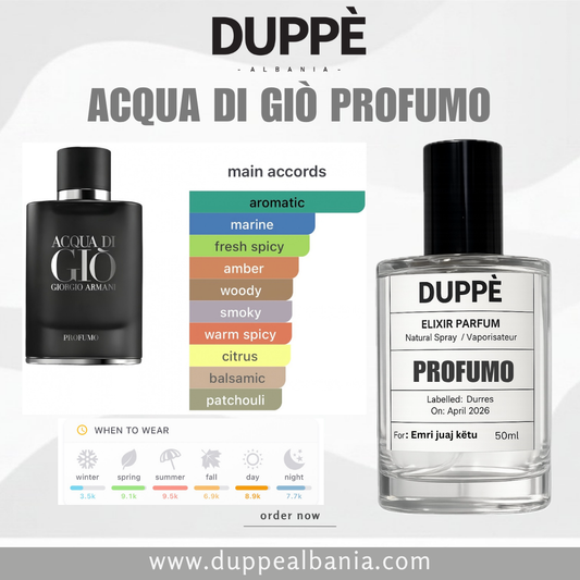 Inspiruar nga Giorgio Armani Acqua di Giò Profumo